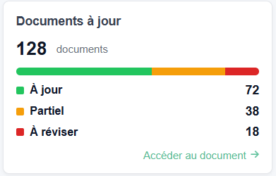 Indicateurs documents