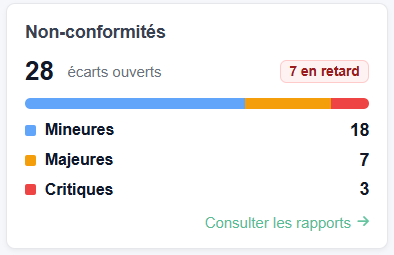 Non conforlités