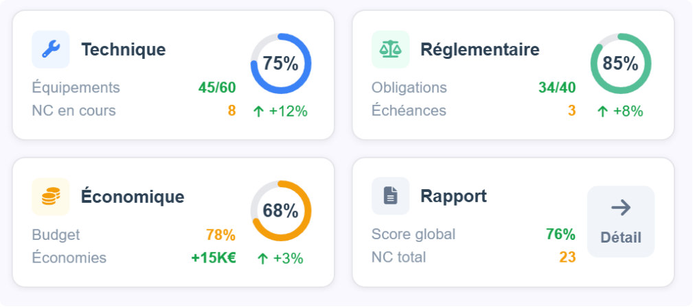 Indicateurs de conformité parallaxe